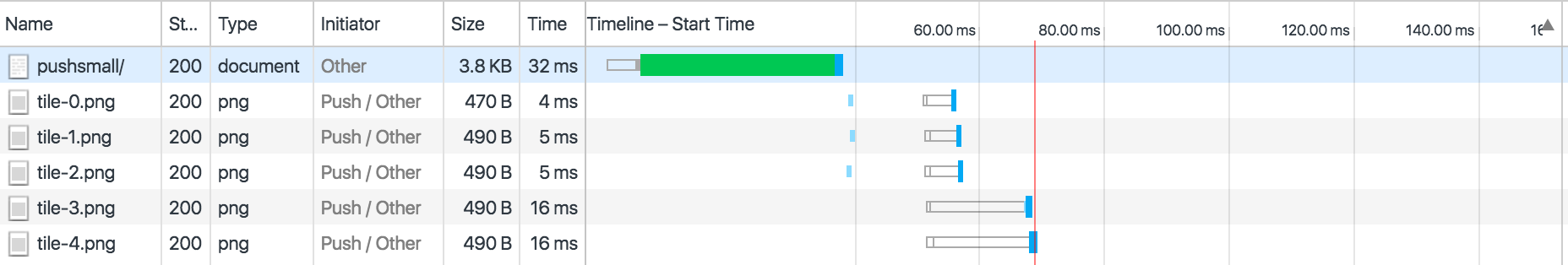 Old URL: https://support.cloudflare.com/hc/en-us/article_attachments/115005787688/Screen-Shot-2016-04-26-at-15-08-59.png
Article IDs: 115002816808 | How do I enable HTTP/2 Server Push in WordPress